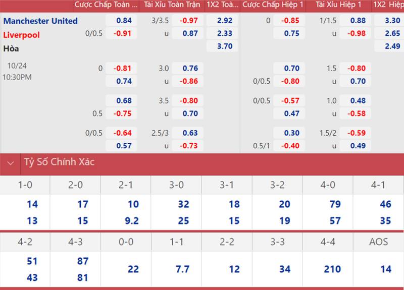 Soi Kèo Bóng Đá Ngoại Hạng Anh – Chinh Phục Sân Chơi Đỉnh Cao 3 Các Loại Kèo Cá Cược Ngoại Hạng Anh