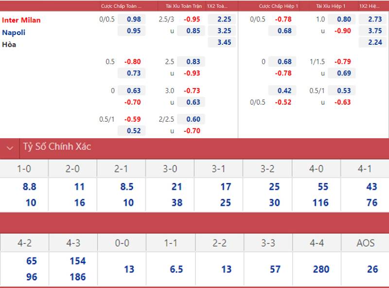 Soi Kèo Bóng Đá Serie A Hiệu Quả – Bí Quyết Chiến Thắng Năm 2025 2 Các loại kèo phổ biến trong Serie A