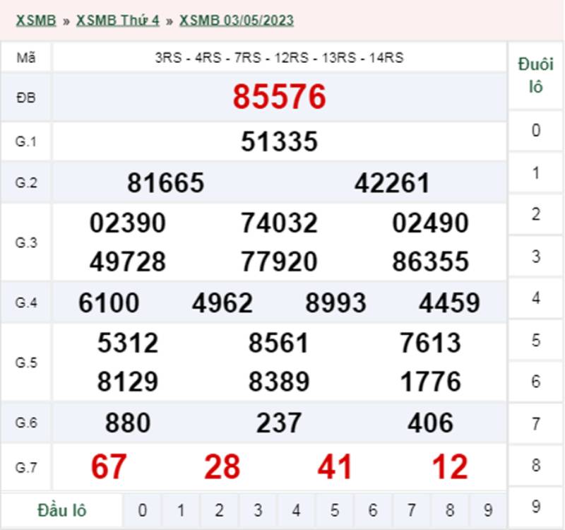 Cách Bắt Đề Bạch Thủ Chuẩn Xác Từ Cao Thủ 5 Cách chơi đề bạch thủ theo giải đặc biệt