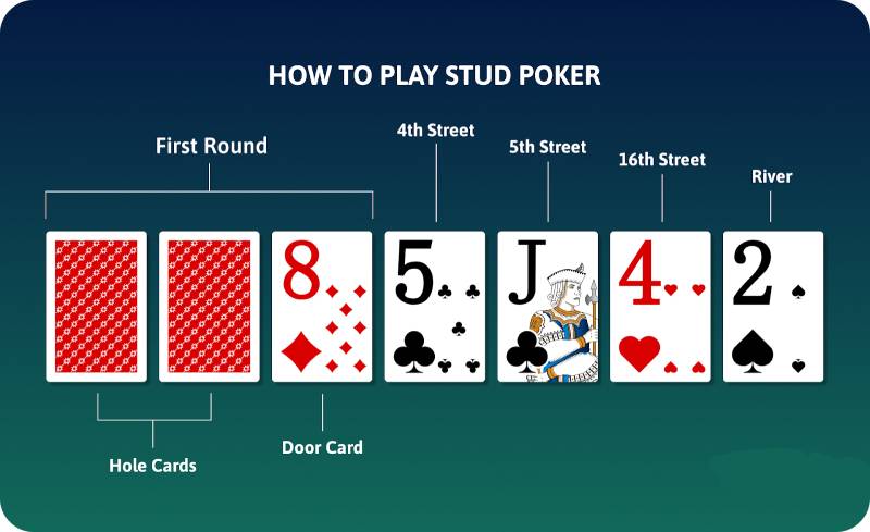 Stud Poker Là Gì? Cách Chơi Và Chiến Thuật Đỉnh Cao 3 Cách chơi stud poker để thắng
