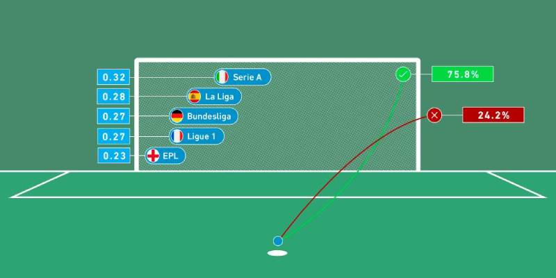 Cách Chơi Kèo Penalty Hiệu Quả Từ Dân Cá Cược Chuyên Nghiệp 2 Cách tính kèo penalty
